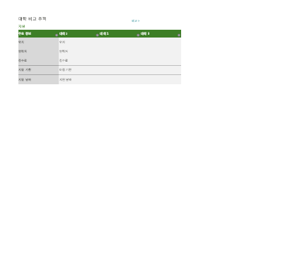대학 비교 추적 대학 비교 추적